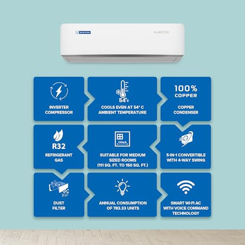 Blue Star 1.5 Ton 5 Star, 60 Months Warranty, Wi-Fi Smart Inverter Split AC (Copper, Convertible 5 in 1 Cooling, AI Pro, DigiQ Hepta Sensors, 4 Way Swing, IE518ZNURS, White) 6