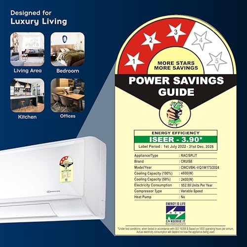 Cruise 1.5 Ton 3 Star Inverter Split AC with 7-Stage Air Filtration (100% Copper, Convertible 4-in-1, PM 2.5 Filter, CWCVBK-VQ1W173, White) 6