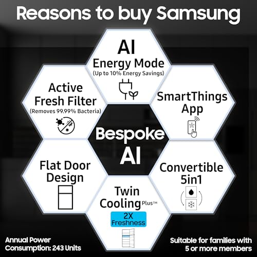 Samsung 350 L, 3 Star, Convertible 5-in-1, Digital Inverter, Frost Free Double Door, WiFi Enabled Bespoke AI Refrigerator (RT38DG5A4DBXHL, Luxe Black) 2