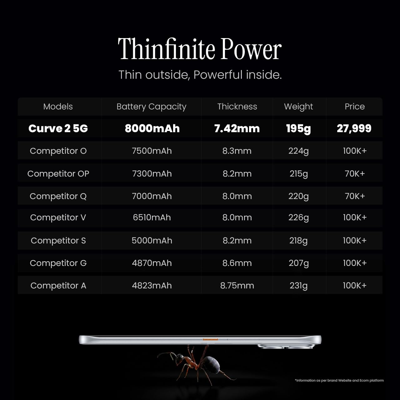 Tecno Pova Curve 2 5G (Mystic Purple, 8GB RAM, 128GB Storage) 5