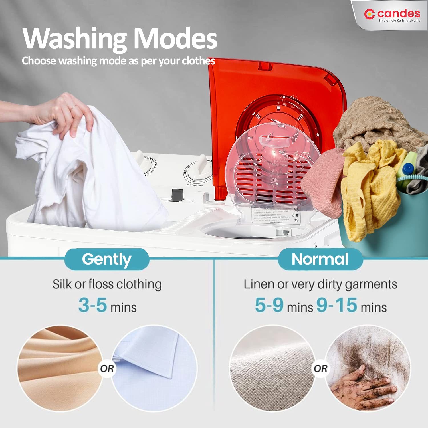 Candes 6.5 kg washing machine semi automatic | Multi Washing Method | Low Water Conusmption | 5 Year Warranty on Moter | (CTPL65PL1SWM), Marron Red 2023 Model 6